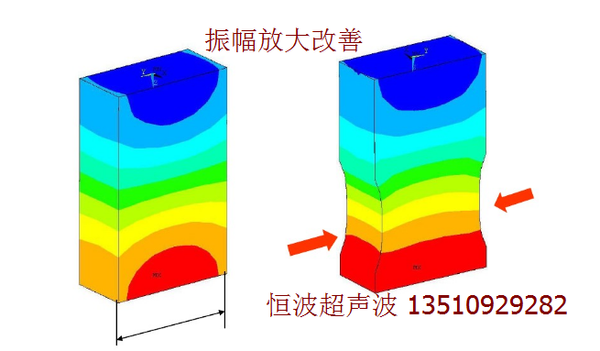 超声波模具振幅增加改善.png 超声波模具振幅增加改善.png